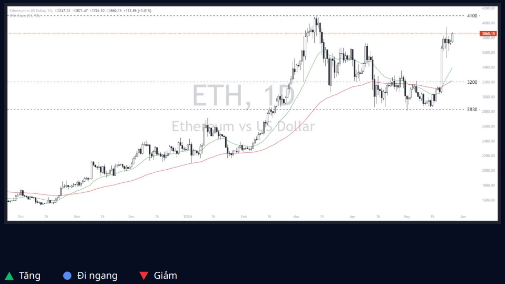 Ether - Dollar (ETHUSD)